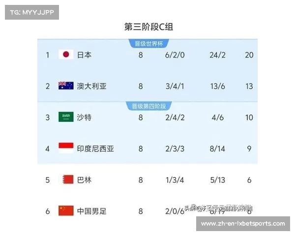 中国足球队参加世界杯的历史回顾与征战次数详解 中国足球队参加世界杯的历史回顾与征战次数详解